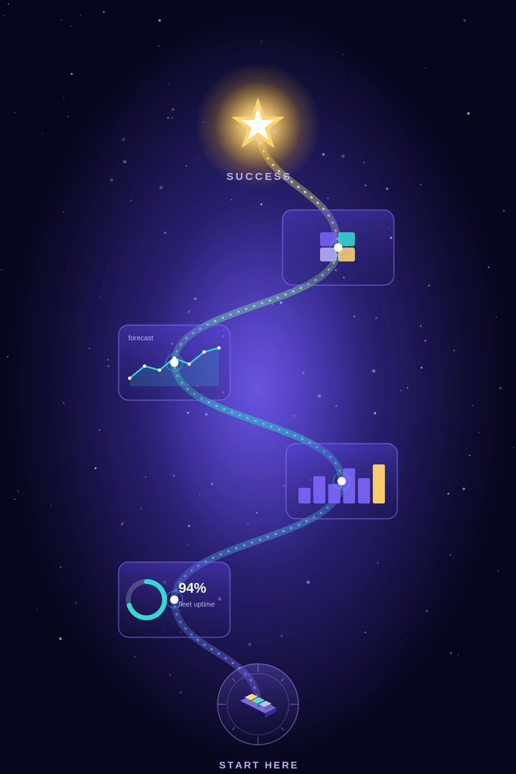 Data story